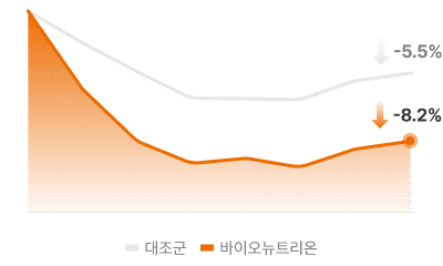 체중·내지방 감소