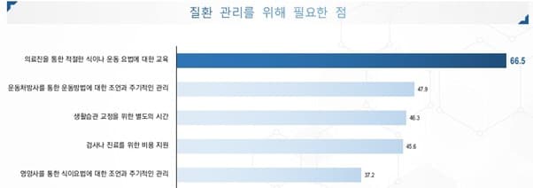 비알코올성 지방간 질환에 대한 인지도 조사 part2.