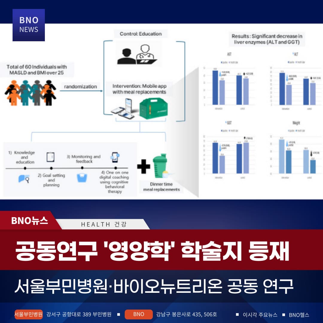 서울부민병원·바이오뉴트리온 공동 연구 ‘영양학’ 학술지 등재
