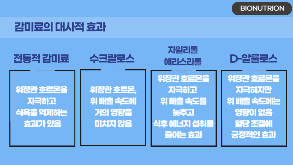 감미료가 우리 몸에 미치는 효과는 과연 긍정적일까? part2.