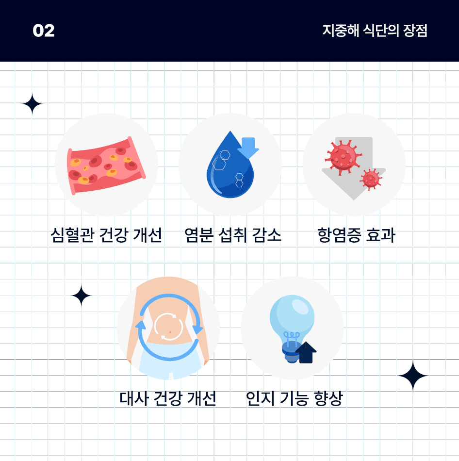 저속노화식단? 정답은 건강하고 영양가 높은 지중해 식단에 있습니다. part2.