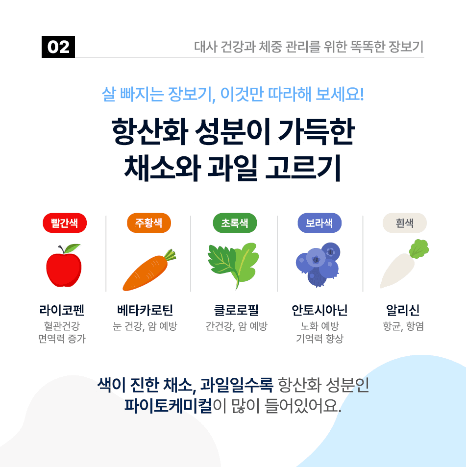 대사 건강과 체중 관리를 위한 똑똑한 장보기 방법은 따로 있다. part2.