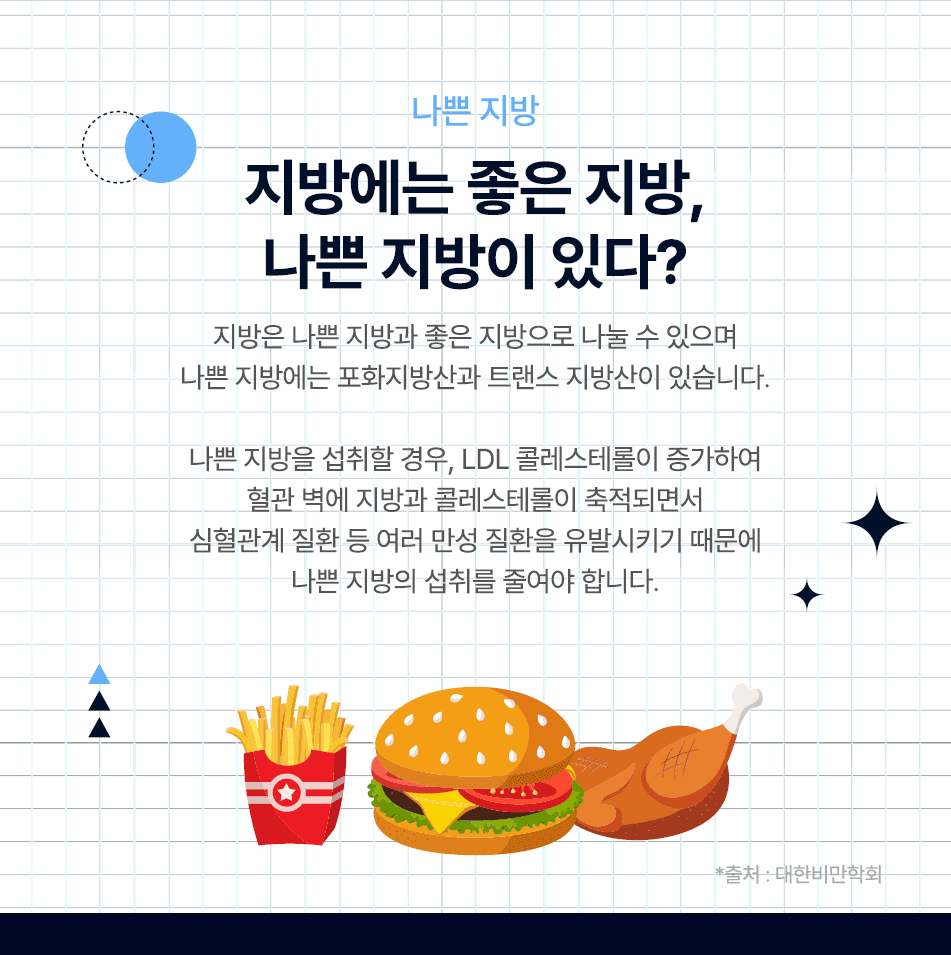 체중감량을 위해 피해야 할 음식 - 당류, 나트륨, 나쁜 지방 out! part2.